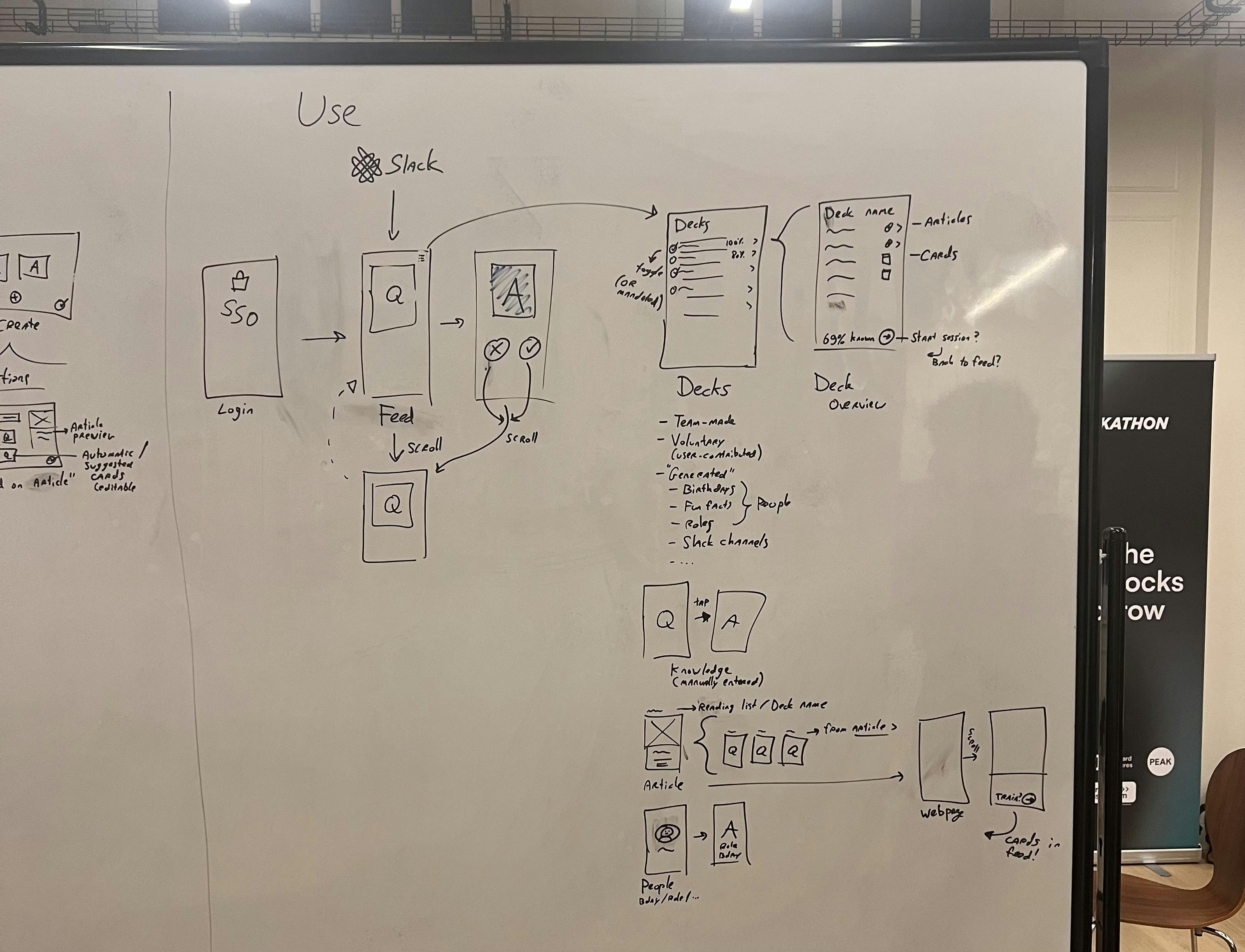 A picture of a whiteboard with a sketched wireframe diagram on it.

The flow starts with a single sign-on screen, which leads into the app’s main use pattern: a card that can be tapped to flip around. Once the card is flipped around, two buttons appear underneath to indicate whether you knew the answer or not.

A button in the top right leads to a Library screen that contains all card decks. Tapping on a deck leads to a separate page that contains all the cards in the deck.